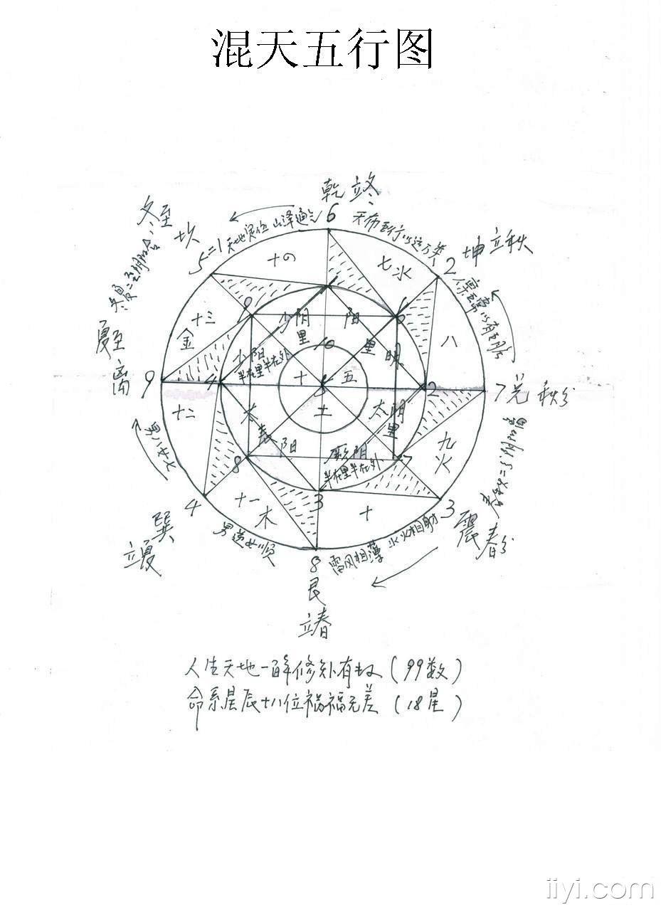 传之秘——混天五行图首次公开           古之圣人仰观天文,俯察地理