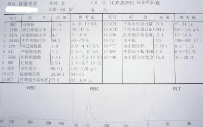 血常规异常