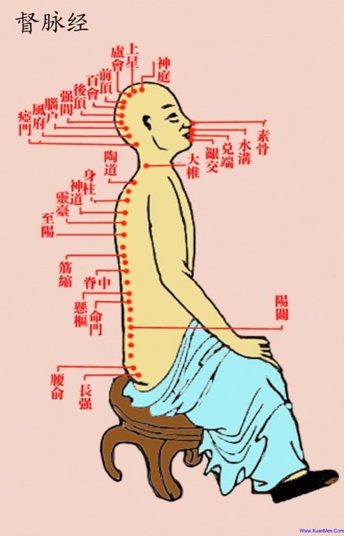 道家经络图