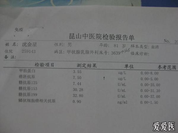 爷爷81岁食道癌,求有效救治.