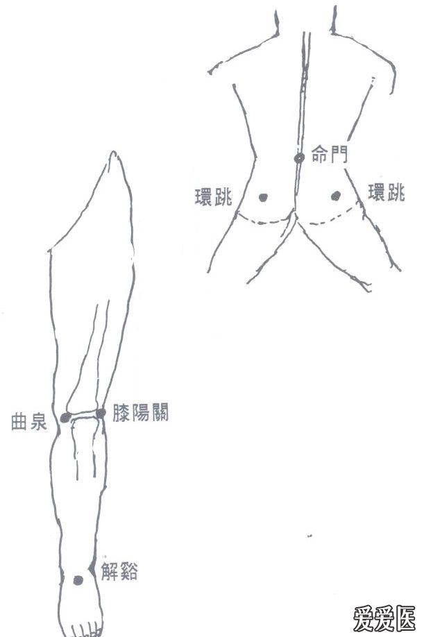 楼主胡凡人2011-09-11 17:03:33   拨筋按摩的基本按摩法(十)下列方法