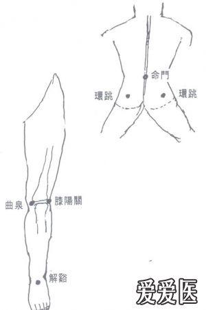 拨筋按摩的基本按摩法(十)