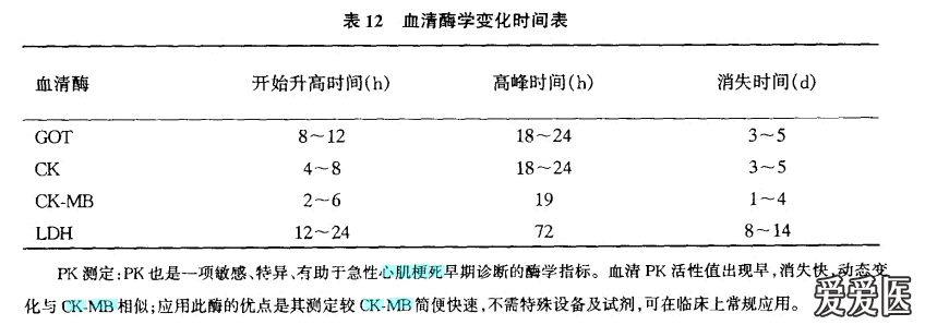 一个不正常的心肌梗死患者