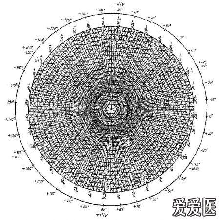 看图学心电02心电轴测量