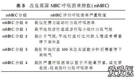 呼吸版经验交流(21)copd诊断,处理和预防全球策略