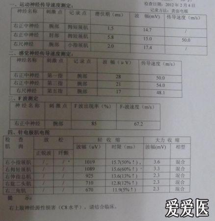 一份肌电图报告,多种解读 - 神经内科讨论版 - 爱爱医