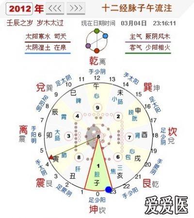 看到十二经络子午流注的时钟修改了一下