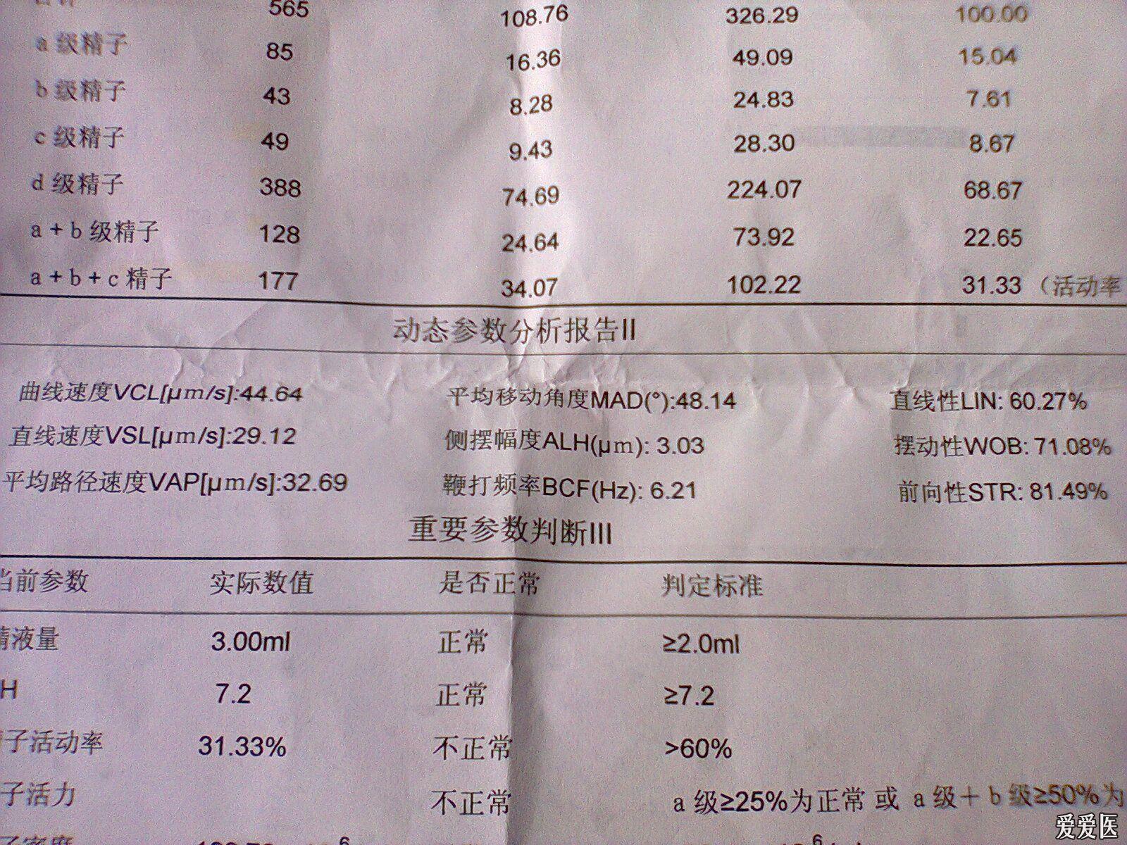 麻烦各位专家帮忙看一下这份精液分析报告,谢谢