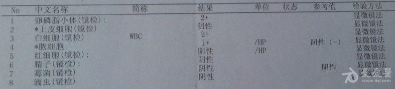 19:46:29            各位,请看龟头上有些红点,不痛不痒,身体也没