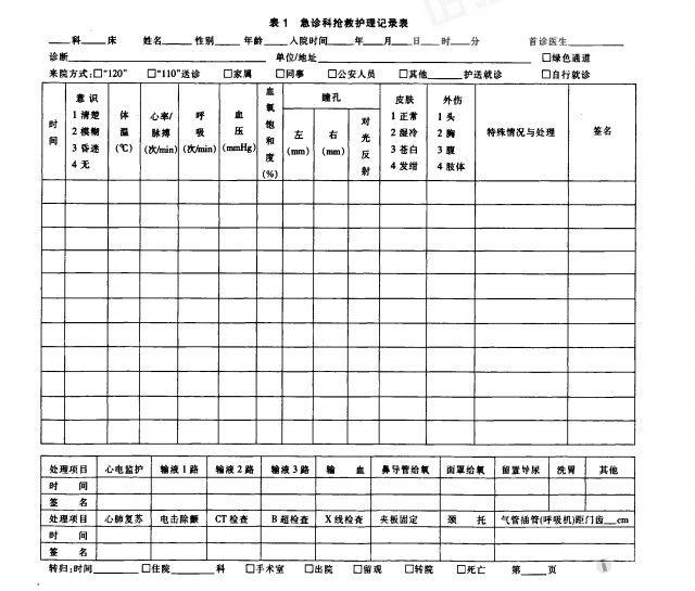 17:02:59 在急诊抢救室,我院使用统一的住院病人危重患者护理记录