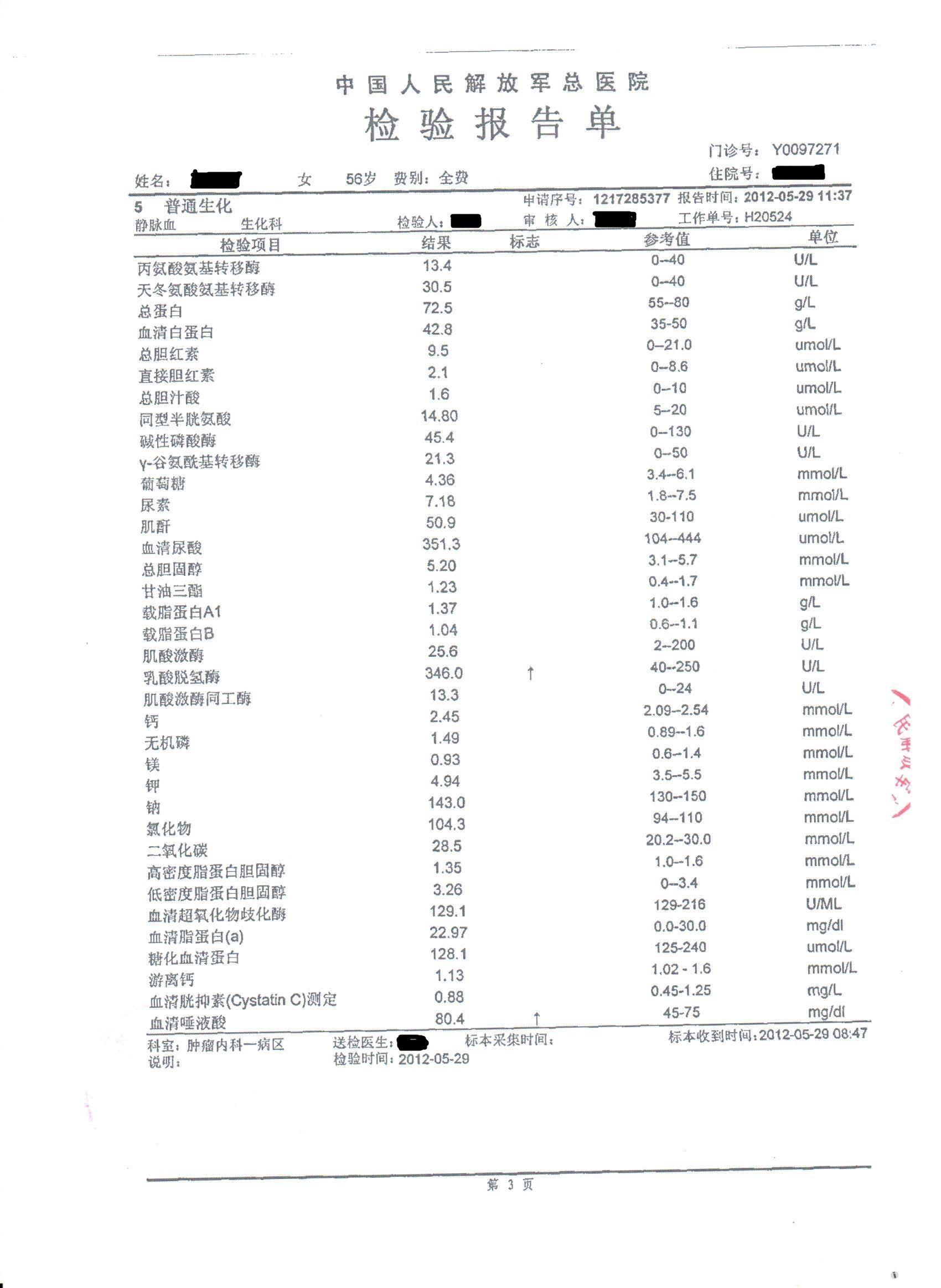 我母亲化疗后肾衰竭 肌酐指数190左右
