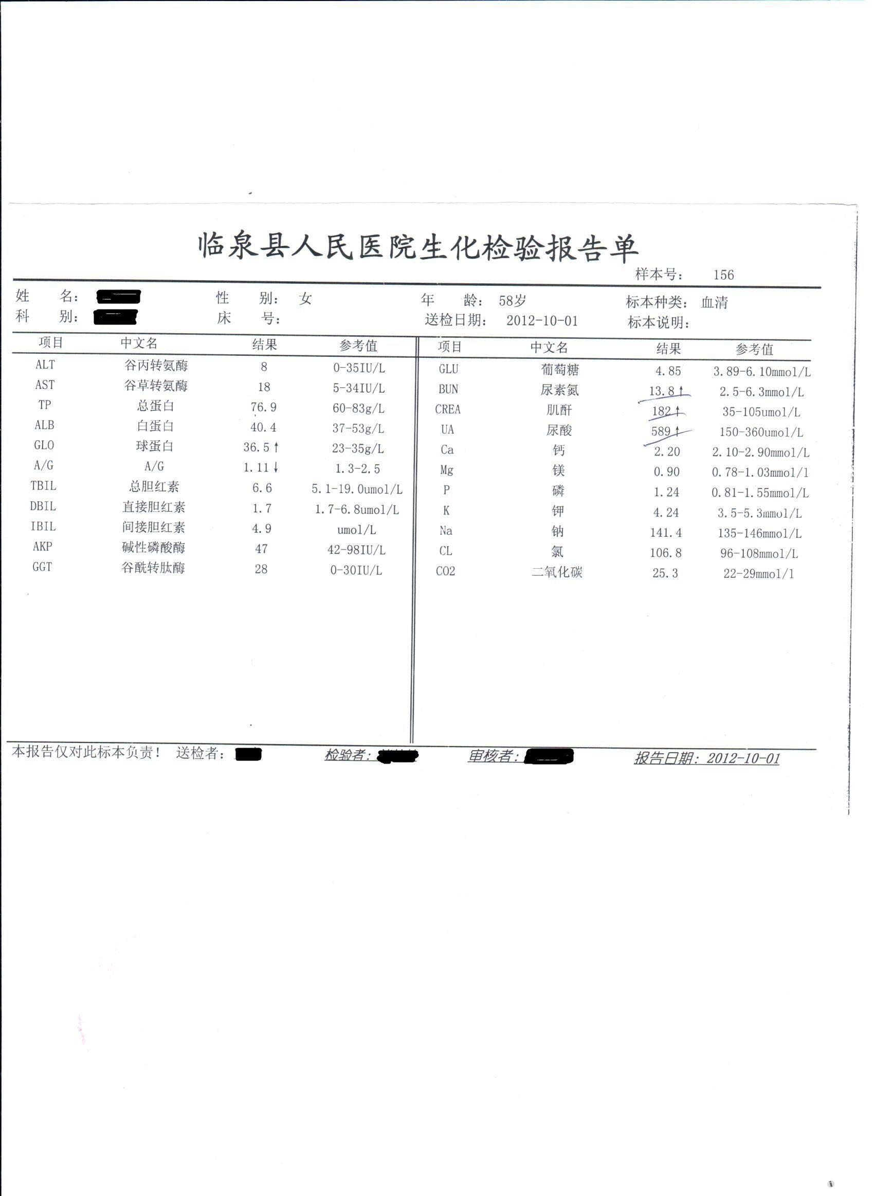 我母亲化疗后肾衰竭 肌酐指数190左右