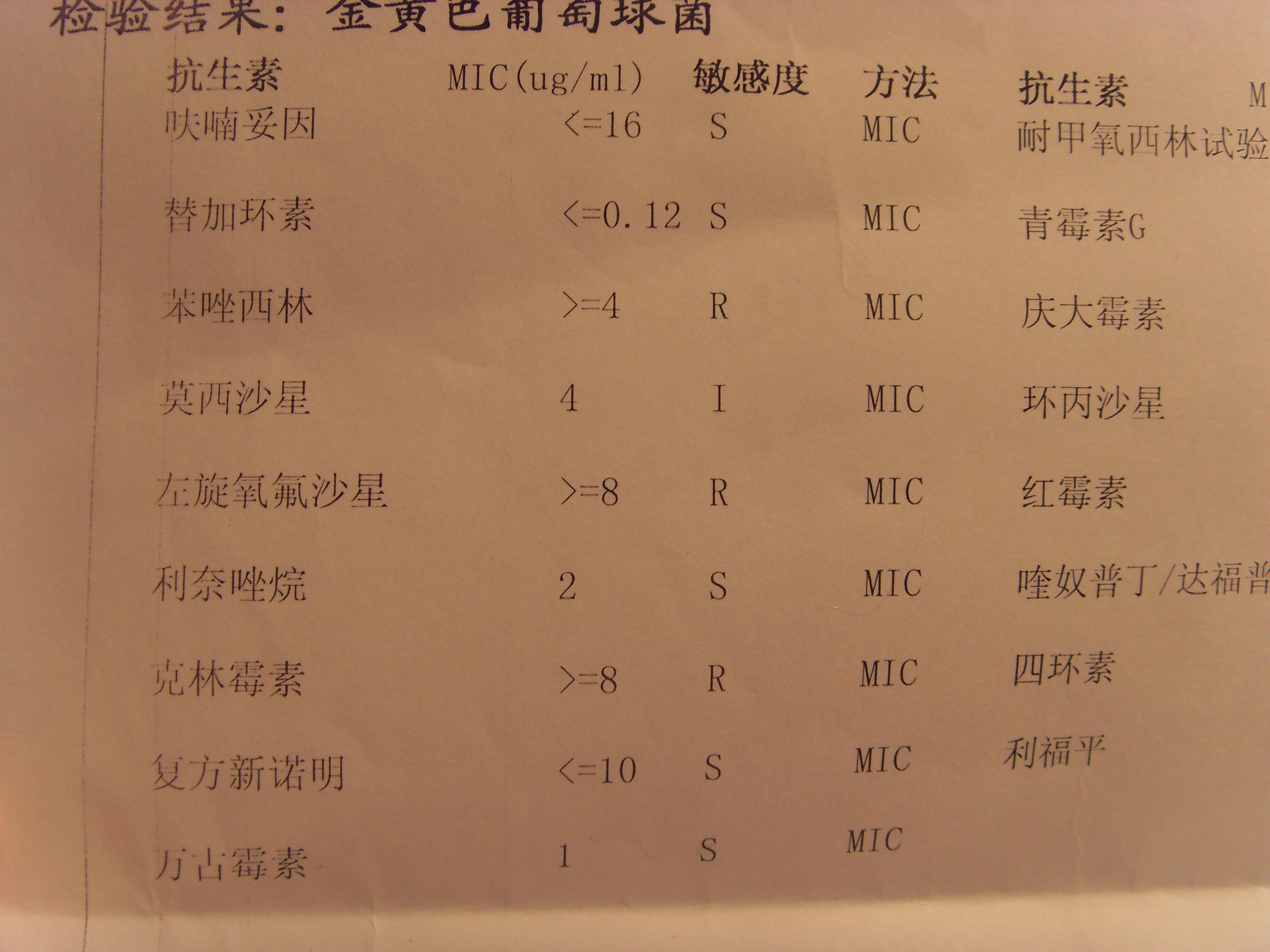 药敏报告单 全科医疗专业讨论版 爱爱医医学论坛 爱爱医医学网