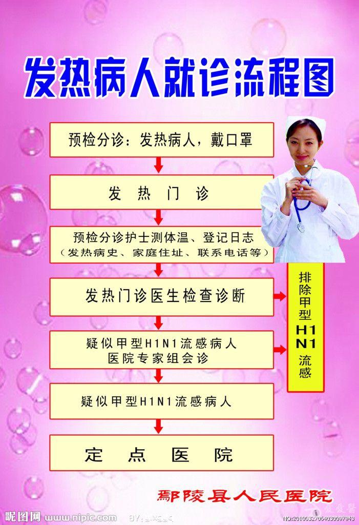 发热病人就诊流程图及门诊登记表