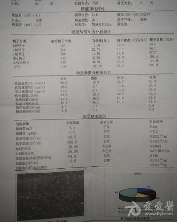 结婚一年未孕,精液检查结果,麻烦大家帮忙看看