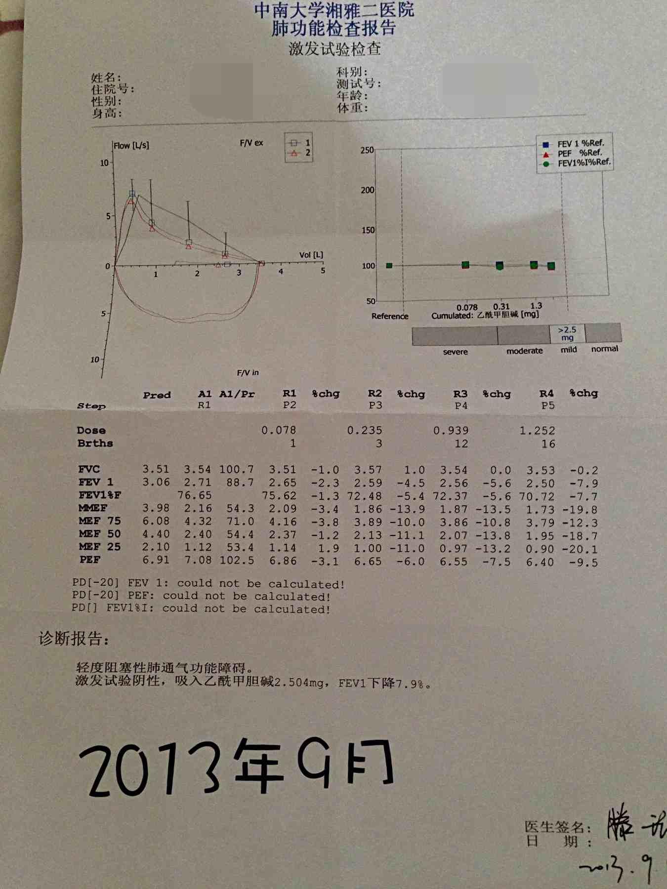 胸闷,气促,心率快,呼吸音粗