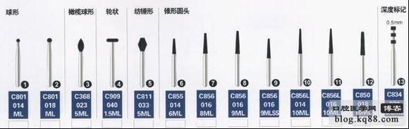 关于车针的知识整理