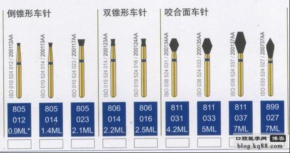 关于车针的知识整理