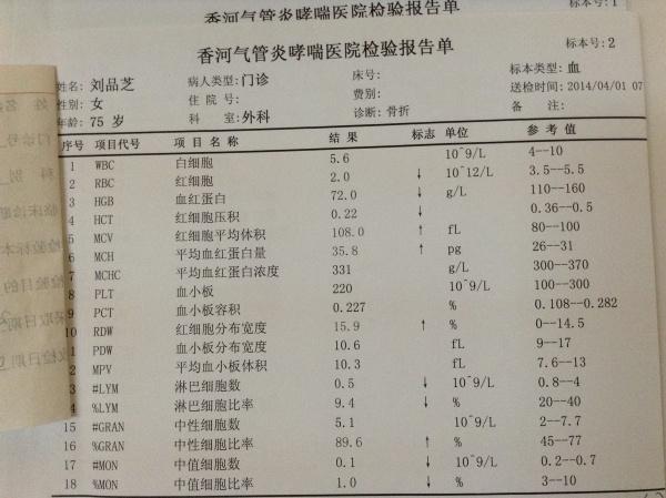 股骨粗隆间骨折合并重度贫血