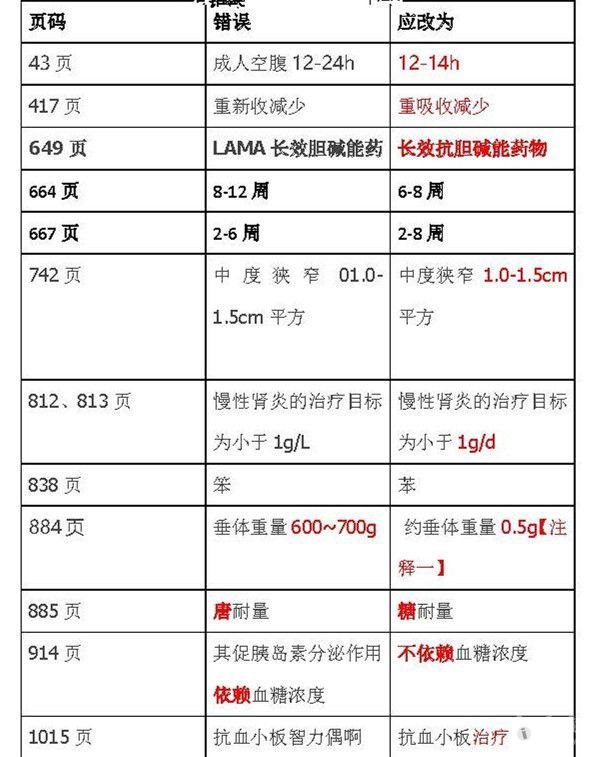 2014贺银成书籍勘误【含14执医和15西综】【转】