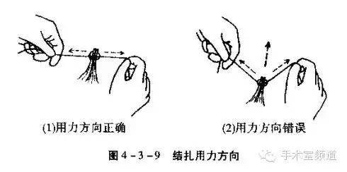 外科手术基本技能——打结