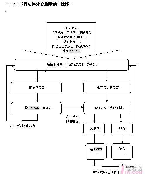 除颤仪操作流程1.jpg