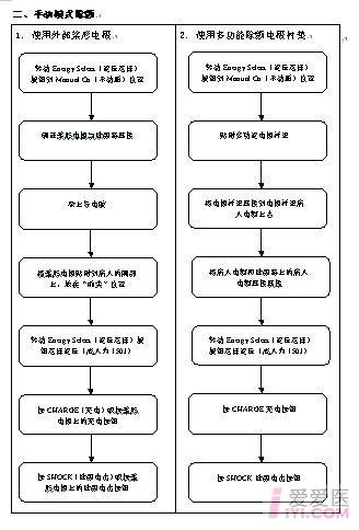 除颤仪操作流程2.jpg