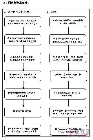 除颤仪操作流程3.jpg