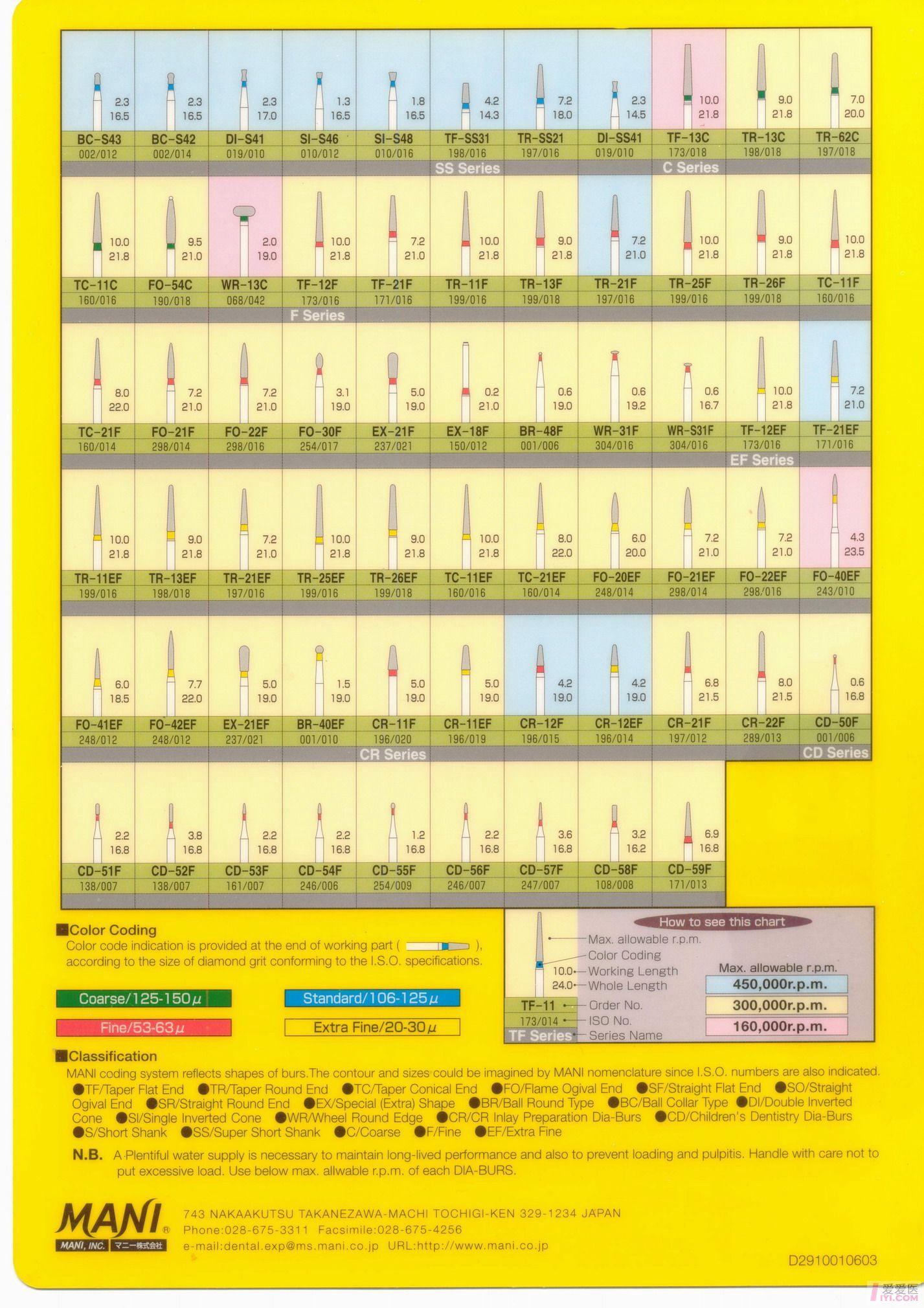 原创mani车针全型号