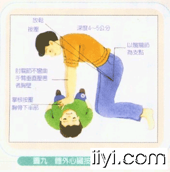 成人cpr( 心肺复苏术 )之图解