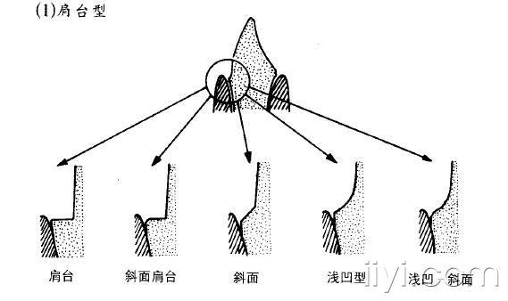 固定义齿基牙预备之肩台深度