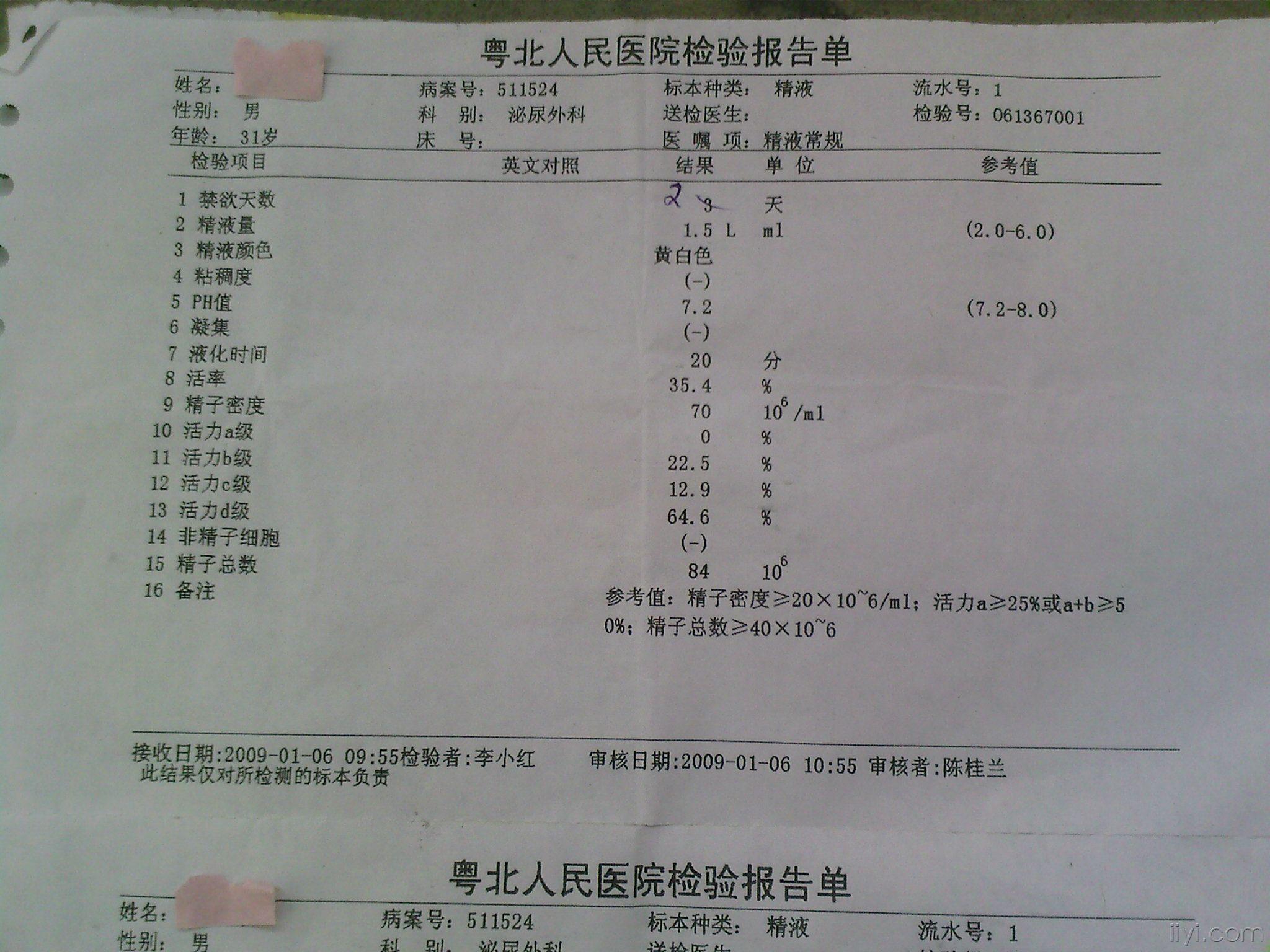 请求分析精液检查