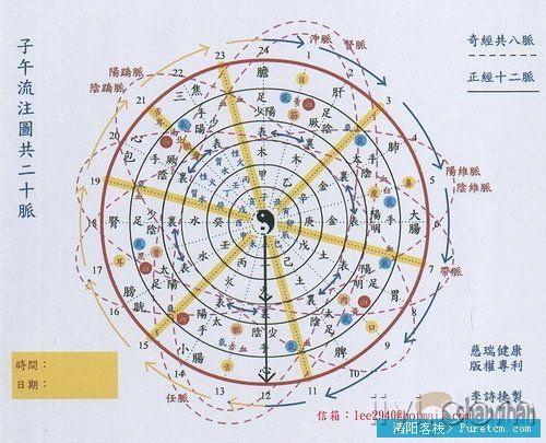 【精美】五运六气方面的图