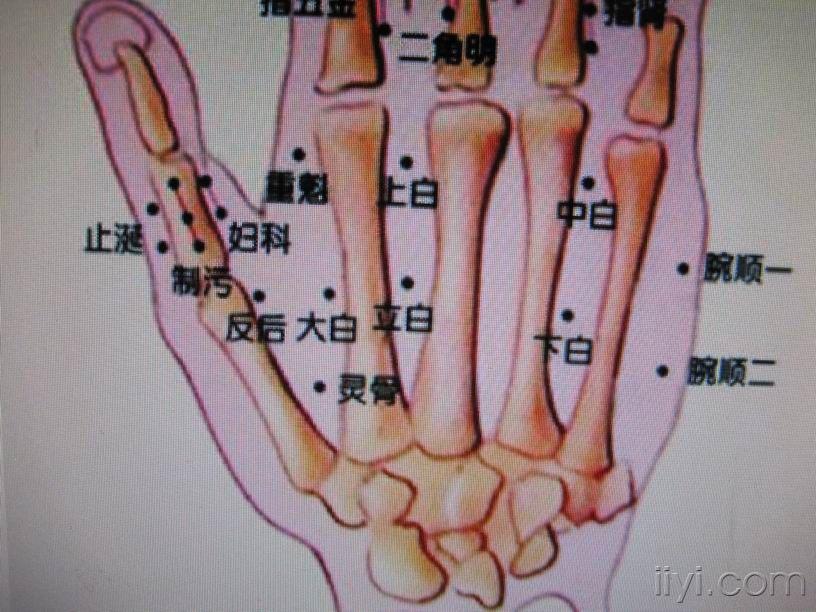 问这几张图的"大白穴"到底哪个正确!