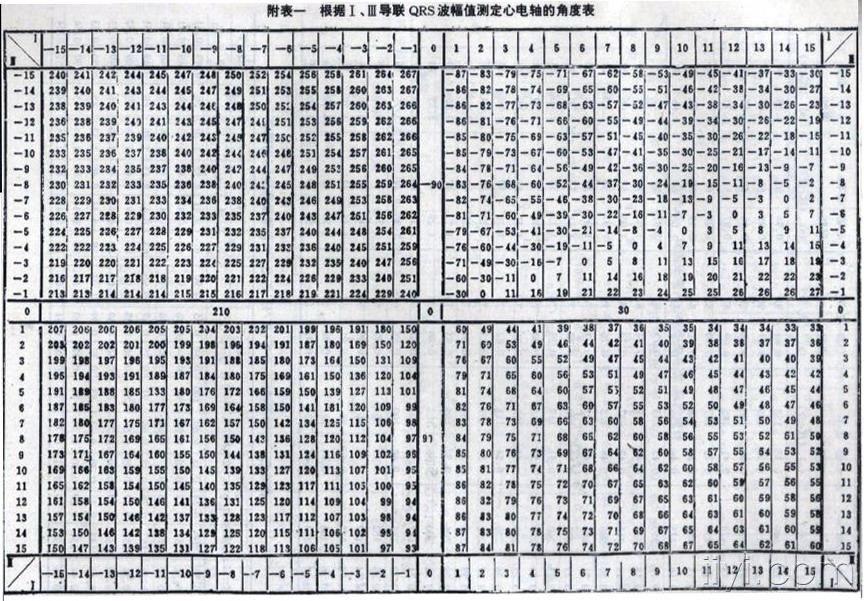 14-正负15心电轴角度表.jpg