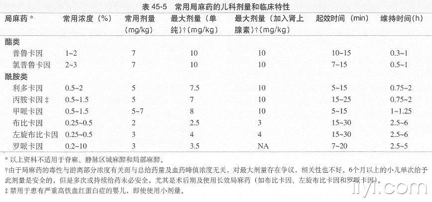 小儿局麻药用量.jpg