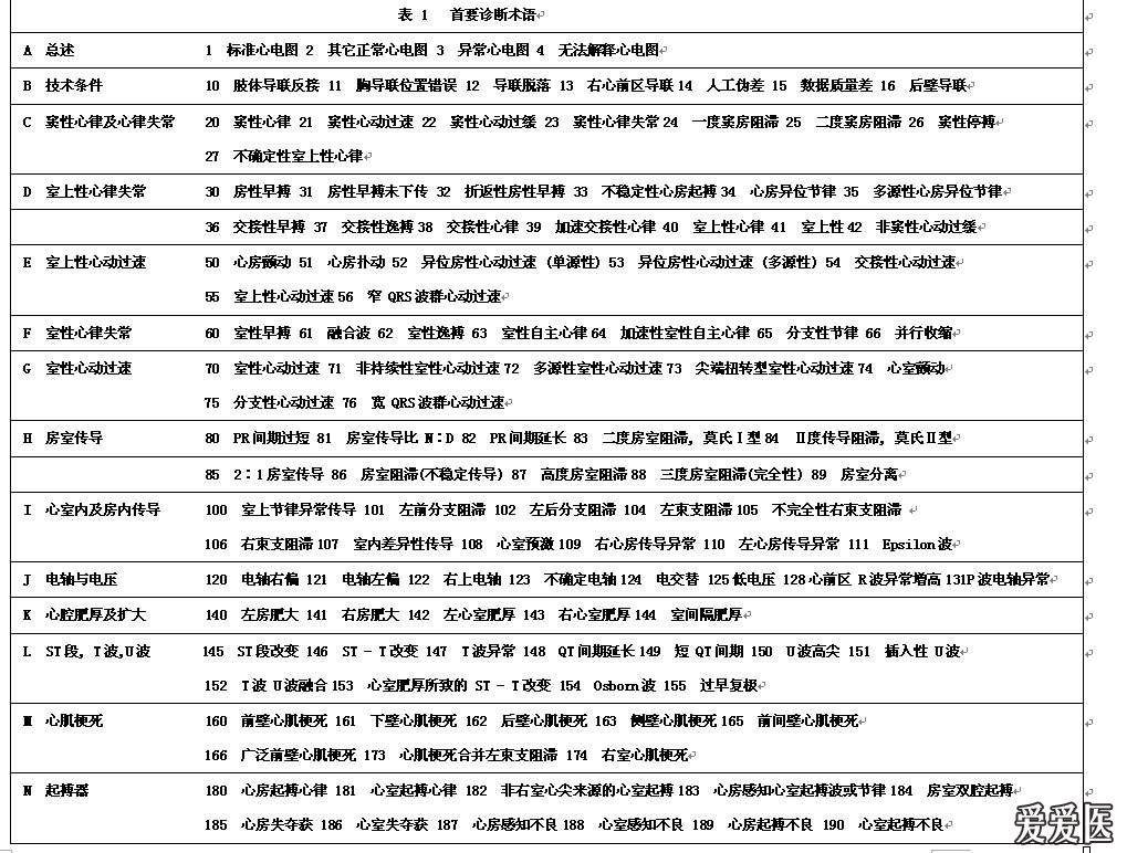 看图学心电04心律失常总论