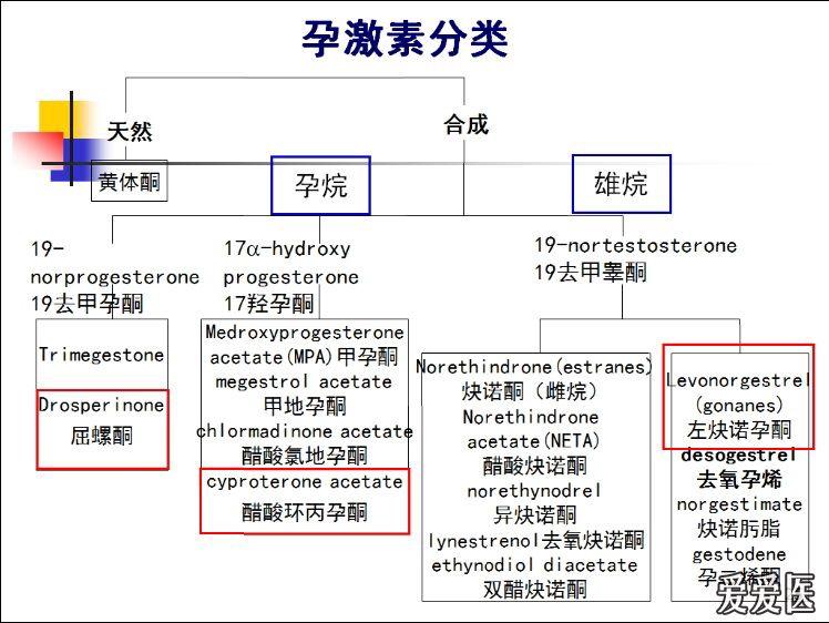 目前除用黄体酮来保胎,还可以用地屈孕酮来保胎!