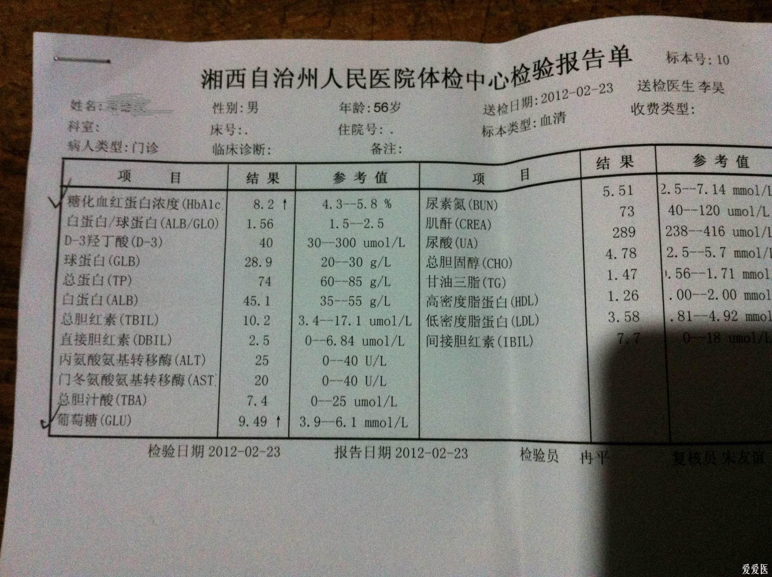 男56 双眼睑及周为浮肿 糖尿病8多年