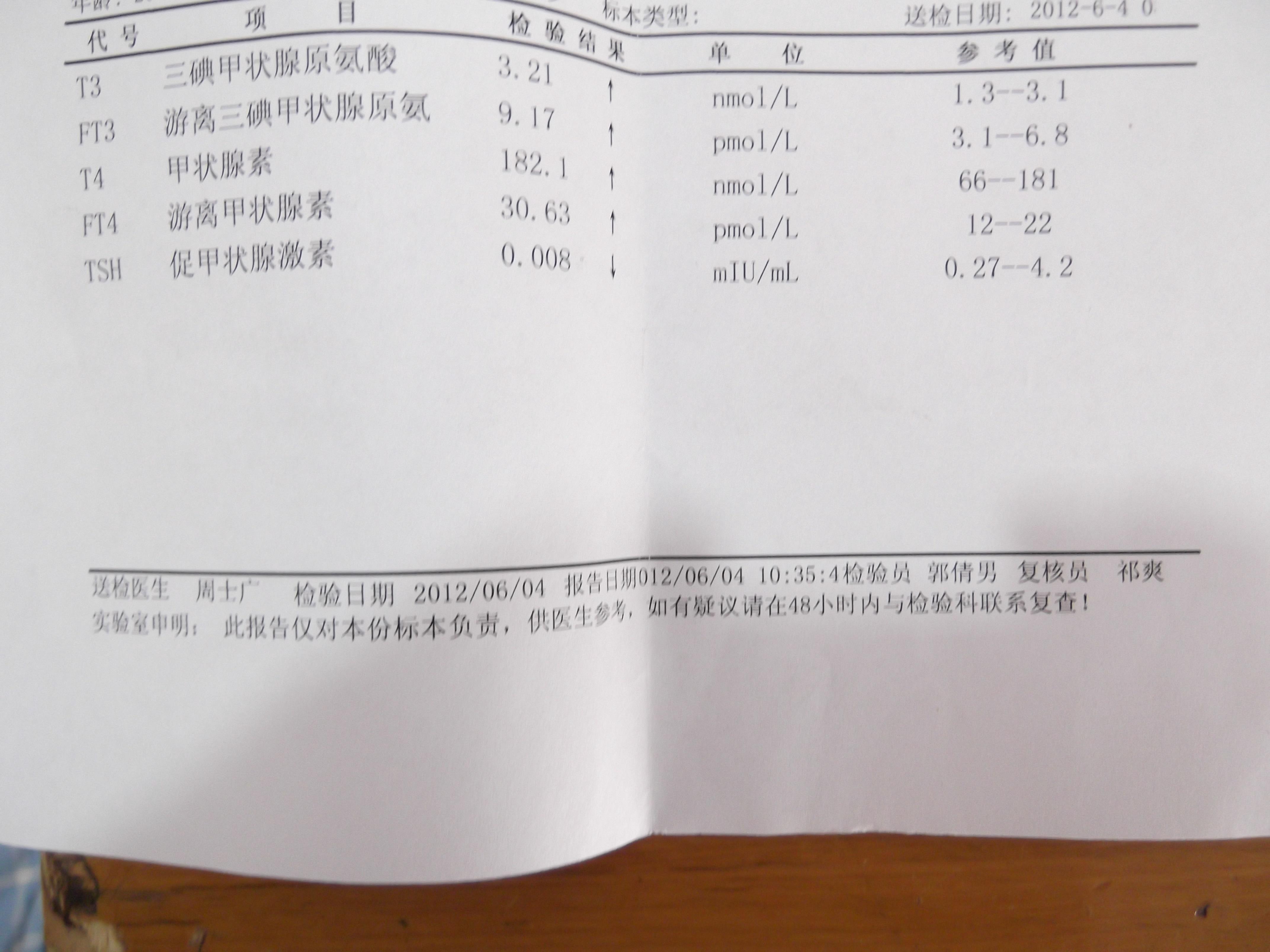 甲亢心肌炎答案16楼