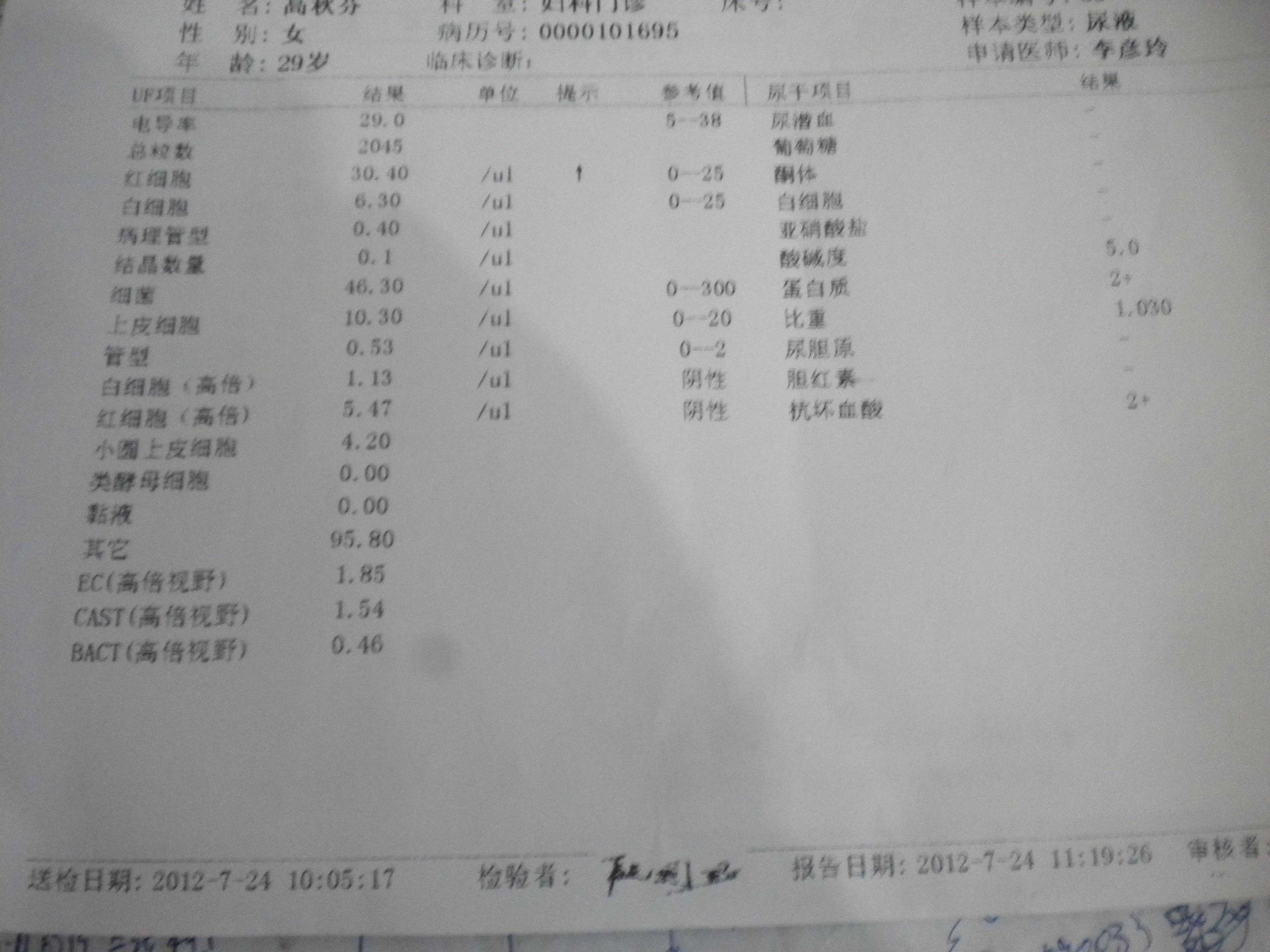 孕17周 尿蛋白2  怎么回事? 严重吗 先谢谢了