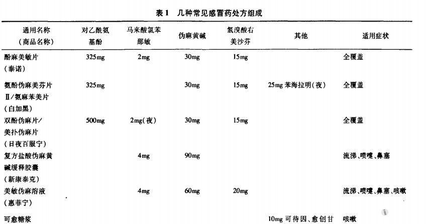 呼吸版经验交流(30)感冒药的药理及合理选用