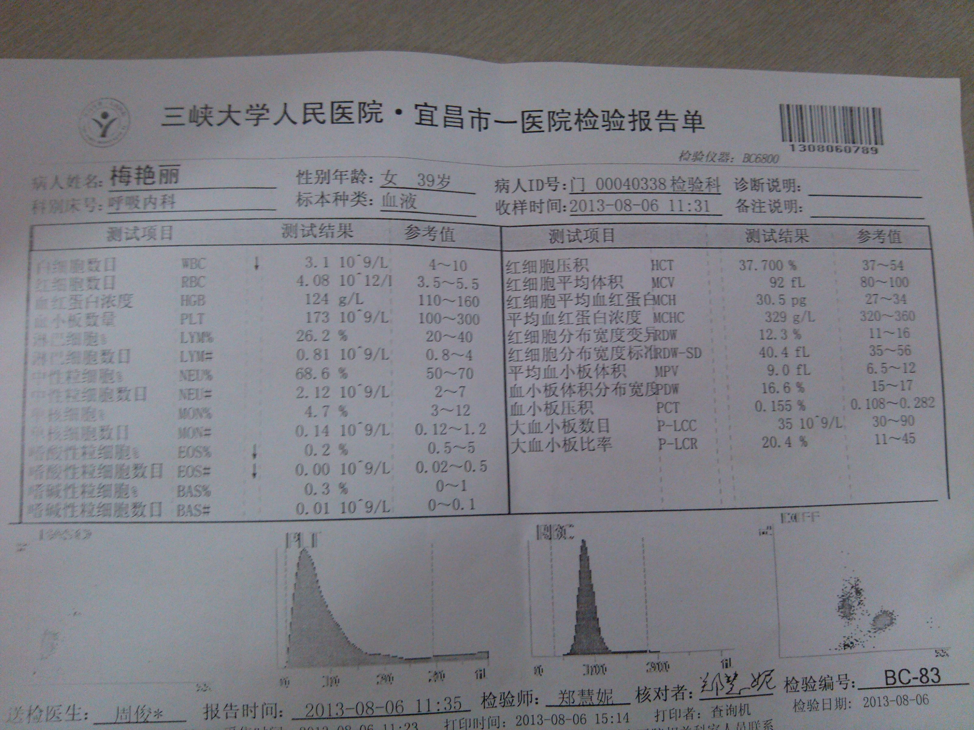 这个白细胞减少严重吗