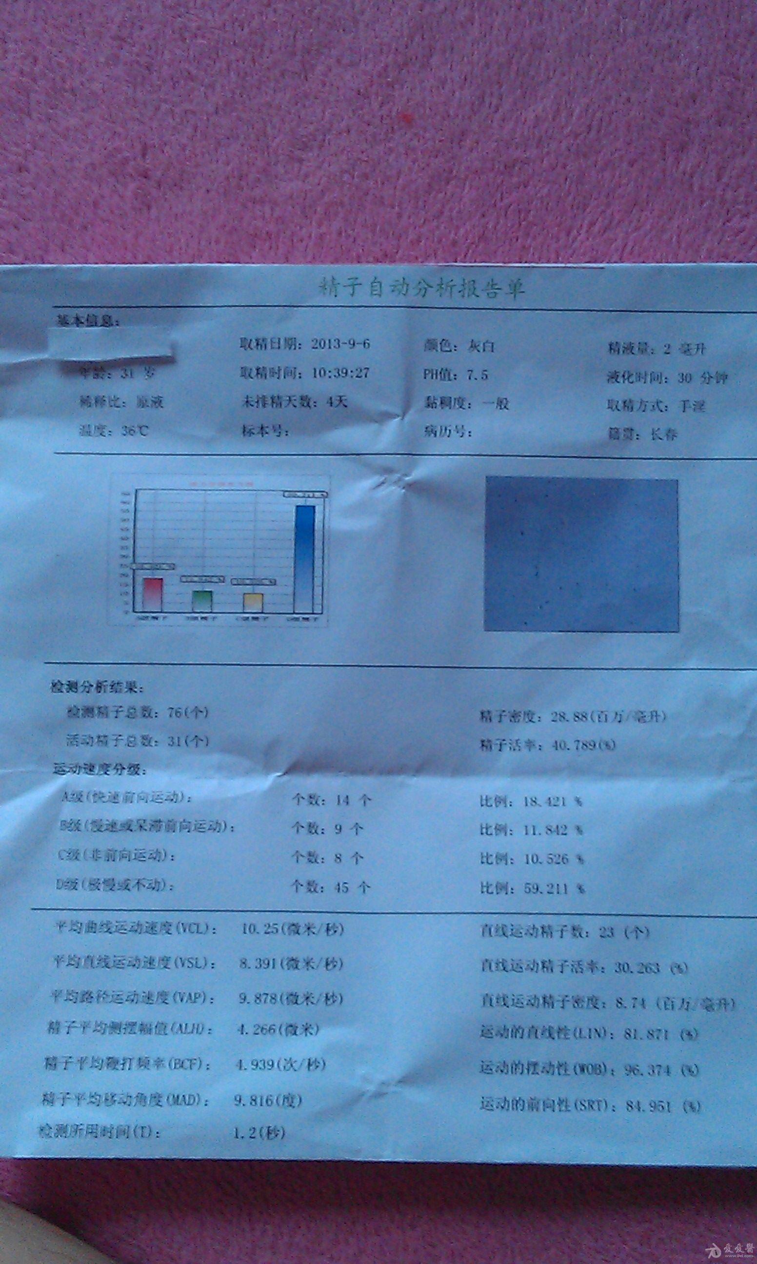 请教一份检查报告