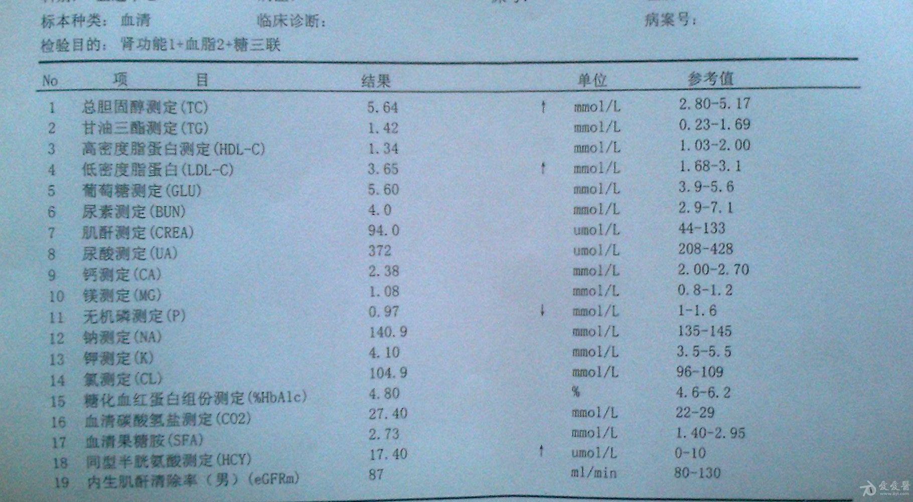 请老师看下这份化验单:糖三联 血脂2 肾功1;高出的这几项会有什么问题