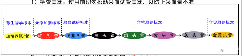 真空管采血顺序探讨