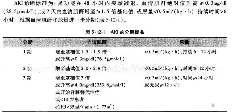 名医课堂一张图医学第九讲急性肾损伤的诊断及分期