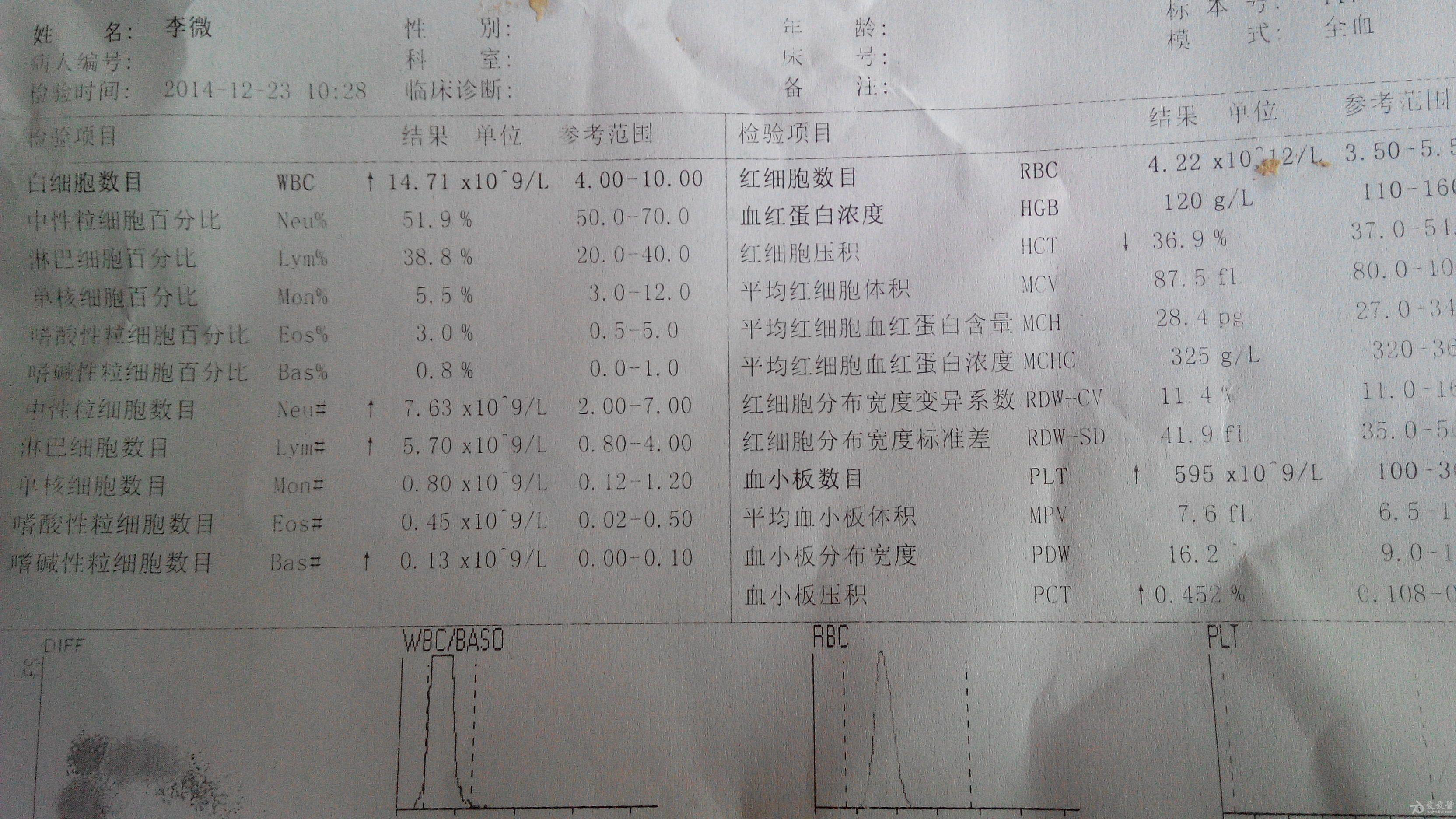 剑突上包块是什么急急急