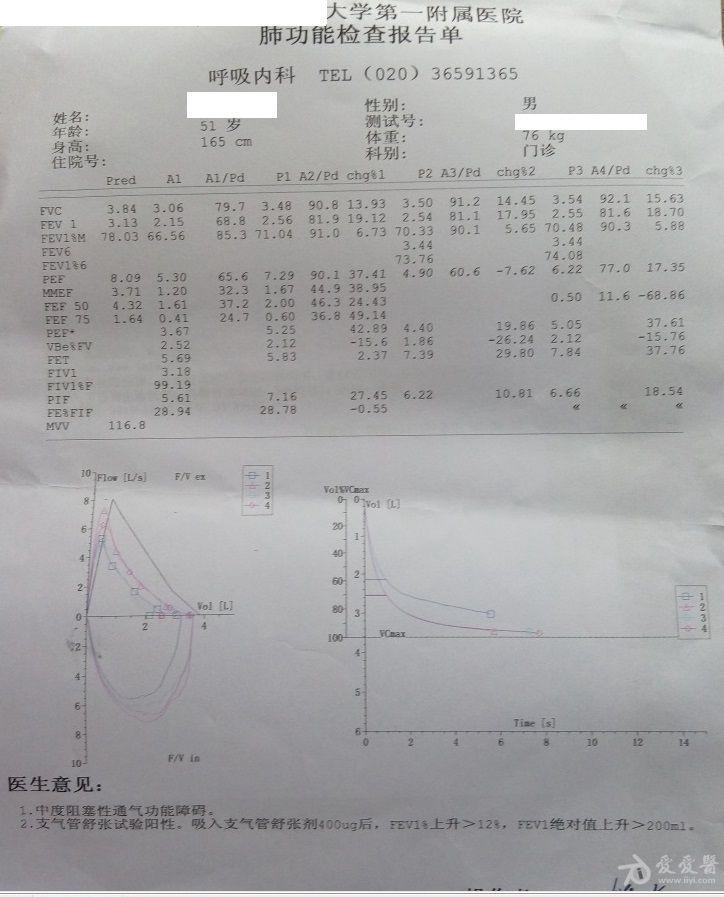 夜间,凌晨咳嗽,气喘,痰鸣音,嗽白痰带气泡近三个月