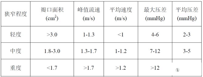一文牢记超声心动图正常值 - 心血管内科讨论版 - 爱爱医医学论坛
